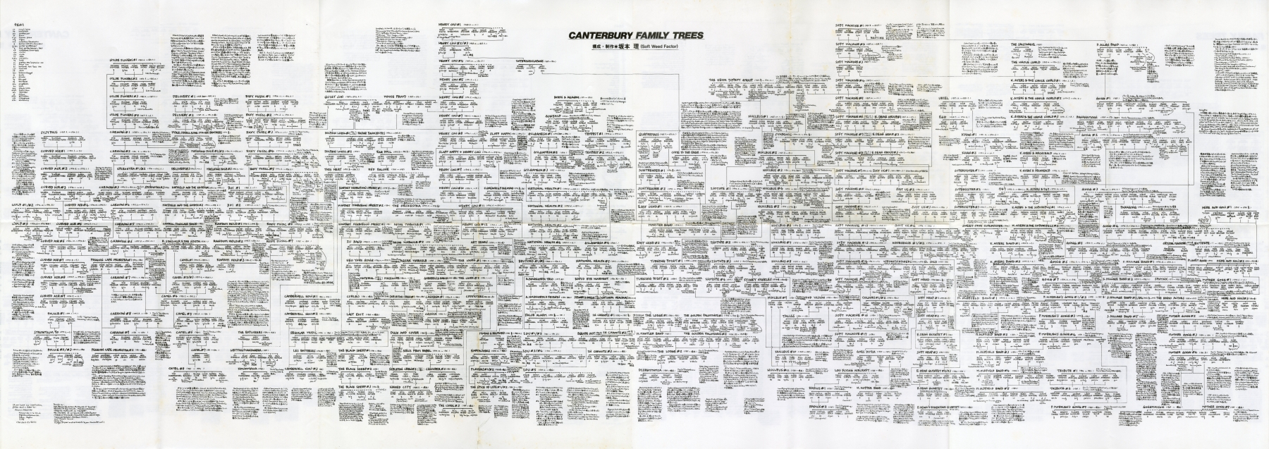 CANTERBURY FAMILY TREES