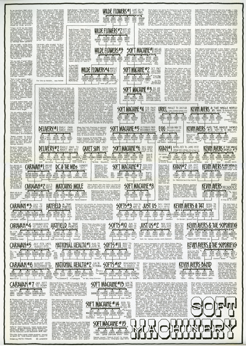 Pete Frame「Soft Machinery」（1979年）